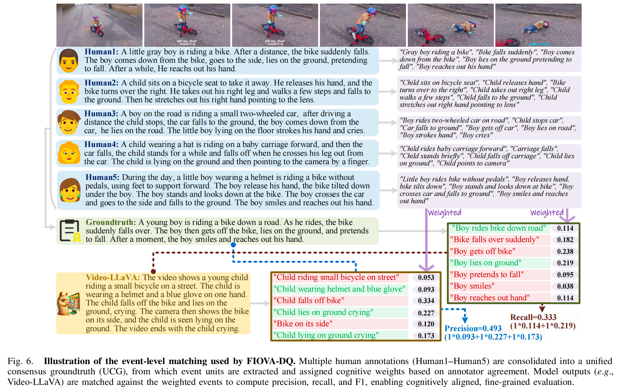 Illustration of consensus synthesis and event weighting